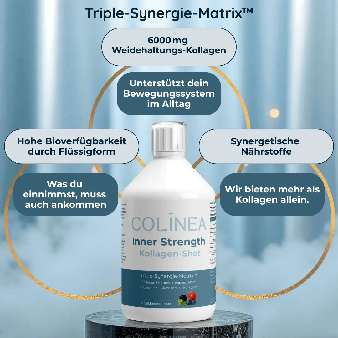 Colinea Inner Strength Kollagen-Shot – Infografik zur Triple-Synergie-Matrix™ mit 6000 mg Weidekollagen, synergistischen Nährstoffen und hoher Bioverfügbarkeit für Gelenke und Beweglichkeit