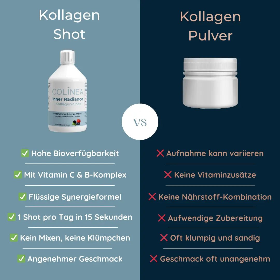Inner Radiance Kollagen - Shot - Colinea