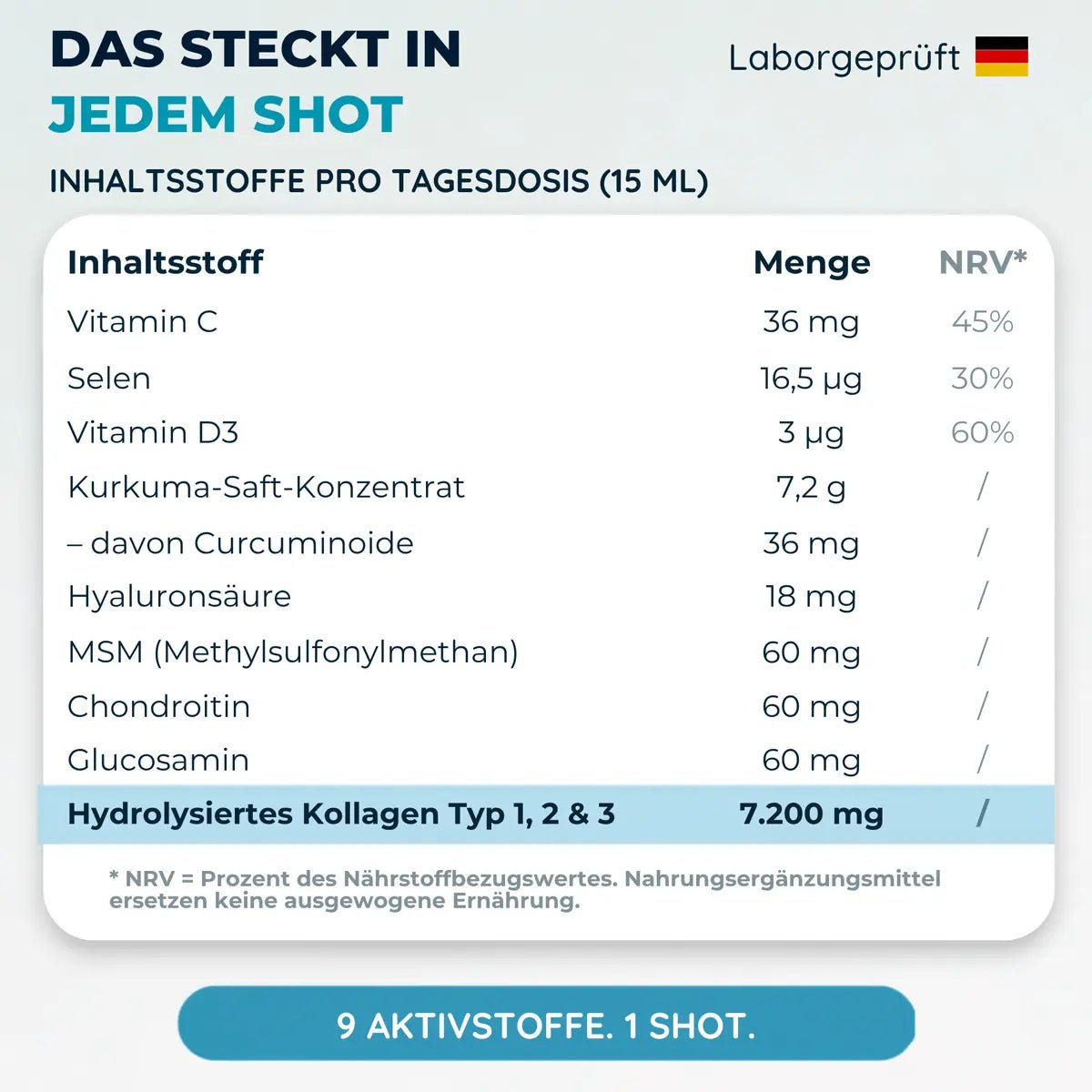 Inner Strength Kollagen-Shot mit Triple-Synergie-Matrix™ - Colinea